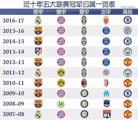 给球迷们留 给球迷们留